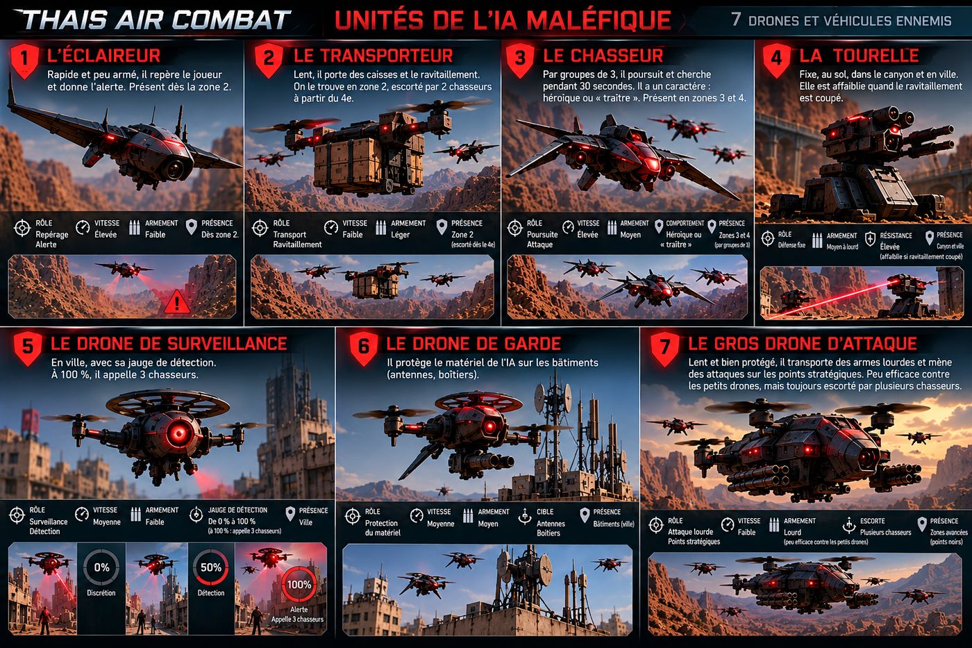 Planche des sept unités de l'IA : éclaireur, transporteur, chasseur, tourelle, drone de surveillance, drone de garde, gros drone d'attaque
